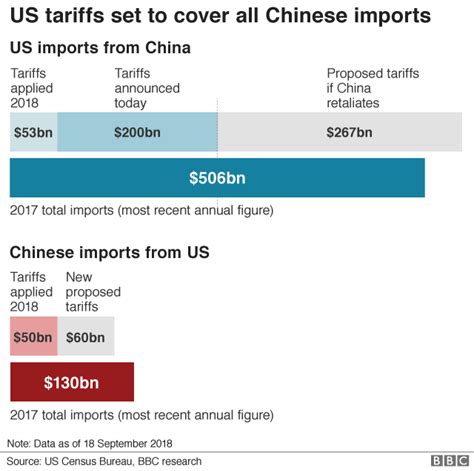 how are tariffs on china affecting us